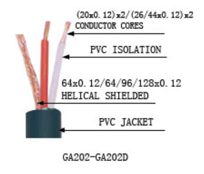 Dây Tín Hiệu Soundking SKGA 202 LS